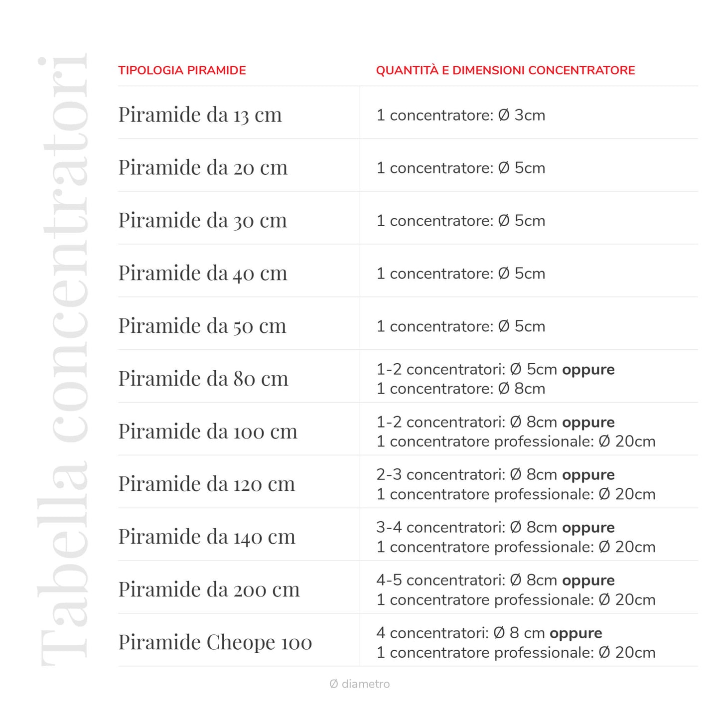 Piramide smontabile con Angolo Evoluto Dorata da cm  80 x 80